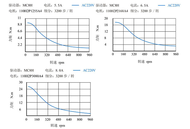 1503975147326520.jpg 110liangxdianjilijuquxiantujpg.jpg